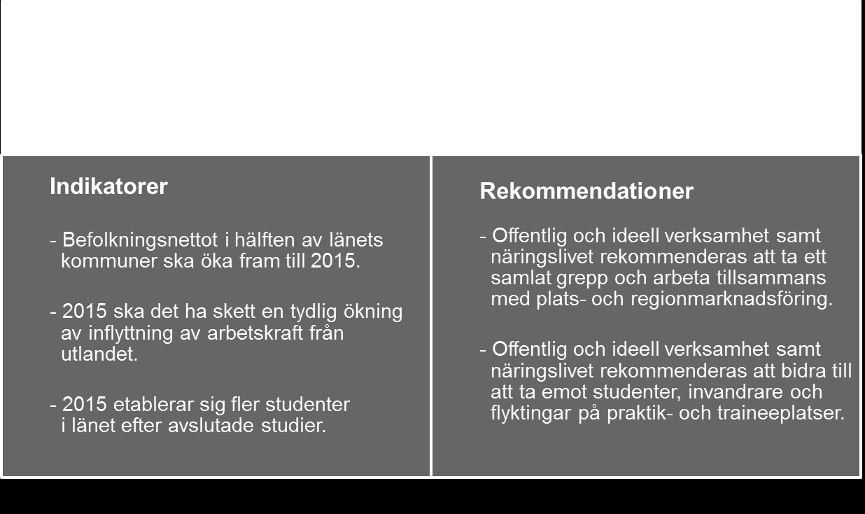 Bakgrund Kalmar län behöver tackla de demografiska utmaningarna genom att kraftsamla kring det som idag skapar obalans i befolkningsstrukturen.