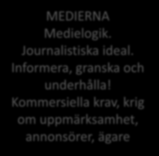 BÖRSBOLAG Vinstmaximering, Synbara värden Top down, effektivitet, MEDIERNA Medielogik. Journalistiska ideal.