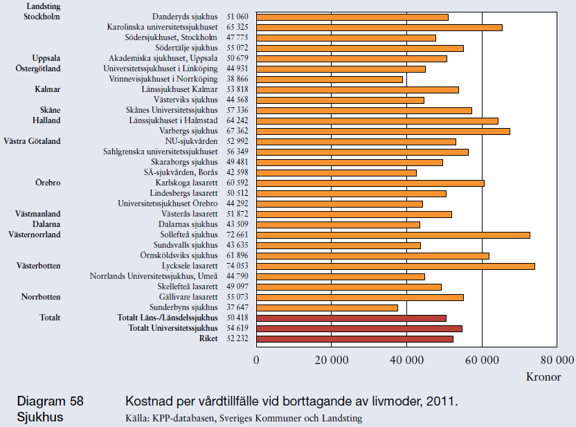 ÖPPNA JÄMFÖRELSER 2011 Kostnad per