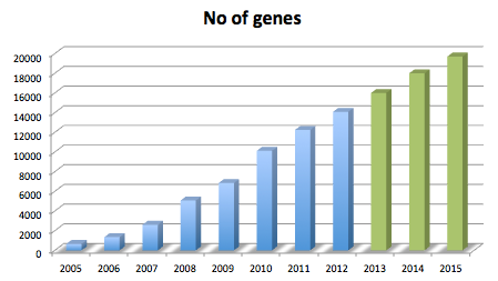 The progress of the Protein Atlas First