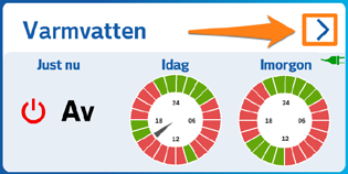 Du kan också se vilka timmar som är billigast (blå), respektive dyrast (kraftig orange). Välj fliken Lista om du istället vill att priserna visas i en lista.