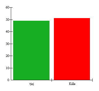 Centralskolan 1.
