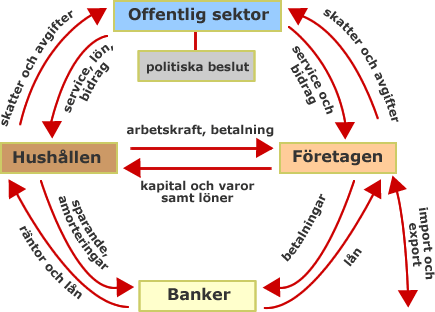 Det stora