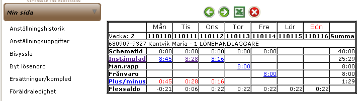 Version 5, 2011-04-12 4 av 8 BESKRIVNING AV FLIKEN NÄRVAROTID OCH KALENDERNS FUNKTIONALITET För att efterregistrera, rätta eller se din kalender väljer du fliken Närvarotid under Min Sida.