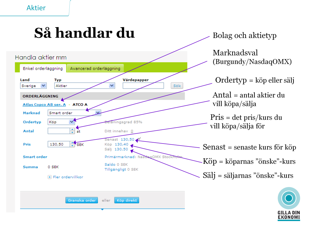 SIDA 9: SÅ HANDLAR DU (2) Beroende på vilken mäklare man har, kan de olika gränssnitten se olika ut, men basfunktionerna som val av bolag, antal och pris återfinns hos samtliga.