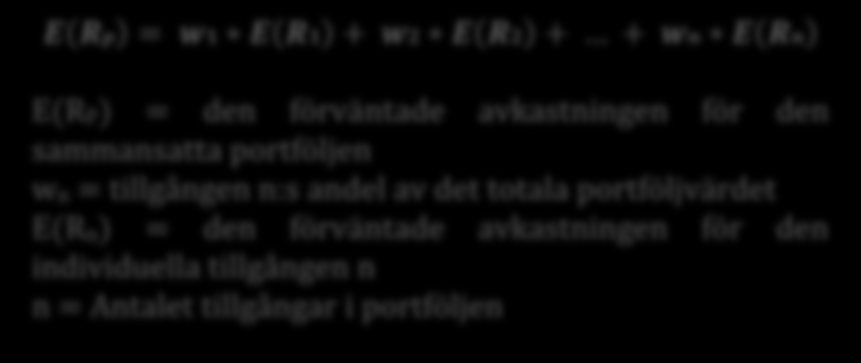 E Ri p1 R1 p2 R2 pn Rn E(Ri) = den förväntade avkastningen av en tillgång i pn = sannolikheten att uppnå avkastning n för tillgång i Rn = N:s avkastning för tillgång i n = Antalet möjliga utfall för