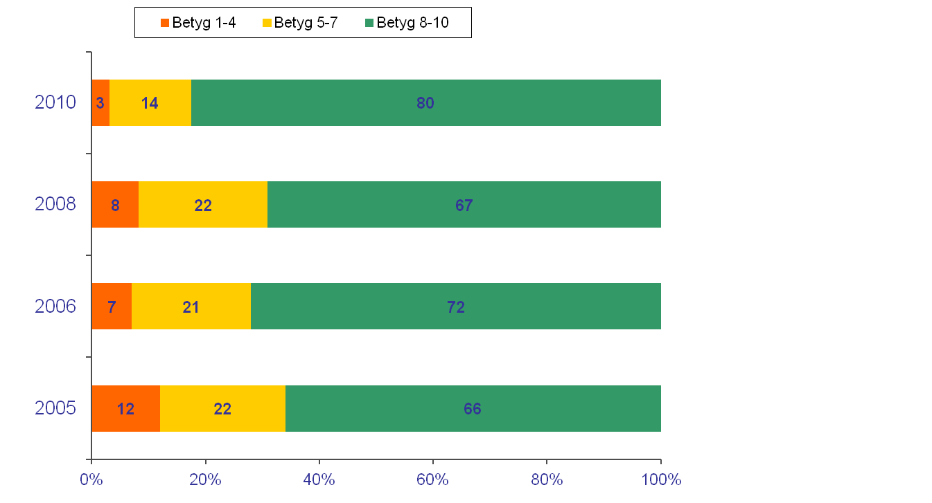 Resultat från SEKO:s medlemsundersökning Det brev om kompletterande uppgifter som du fick från SEKO:s