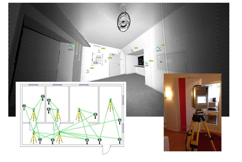 Figur 7.1. Visar olika uppställningar vid laserskanning av en byggnad. Bildkälla: Simpleworks. 7.3.