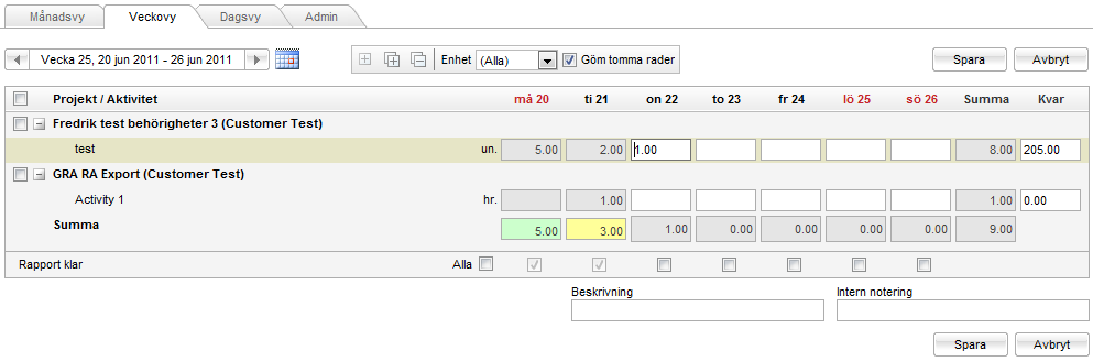 Tidrapport veckovy Veckovyn öppnas som standard eftersom det är den mest använda vyn för de flesta organisationer. Veckovyn gör det möjligt att snabbt rapportera tid på olika aktiviteter.