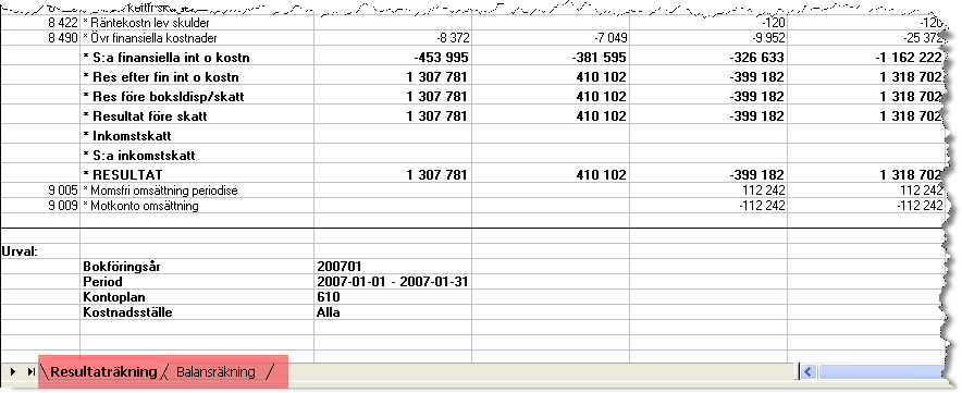 Rapporten är formaterad så att inga decimaler visas men dessa kan tas fram vid behov.