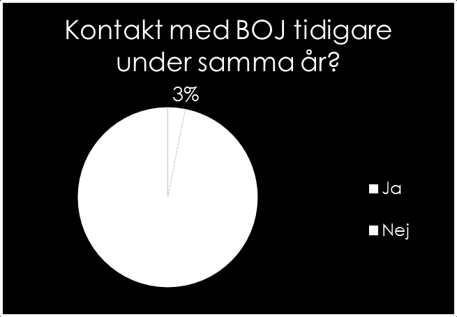 åldersgruppen vardera, och vissa jourer tar inte emot barn alls utan överlåter det till socialtjänst, sjukvård eller andra organisationer.