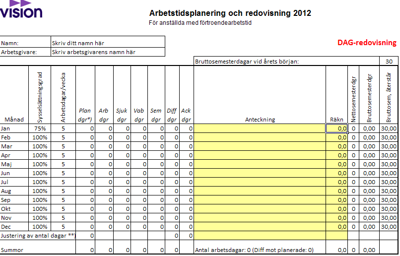Frånvarohanteringen på fliken Dagar Frånvaro del av dag räknas som arbetad dag under fliken Dagar oavsett om man varit sjuk eller VABat den övriga delen av dagen.