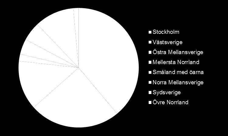 Stockholmare och västsvenskar dominerar fritidshusmarknaden Stockholmarna och västsvenskarna är fritidshusmarknadens kungar då de är många, mer intresserade av att köpa och har en klart högre