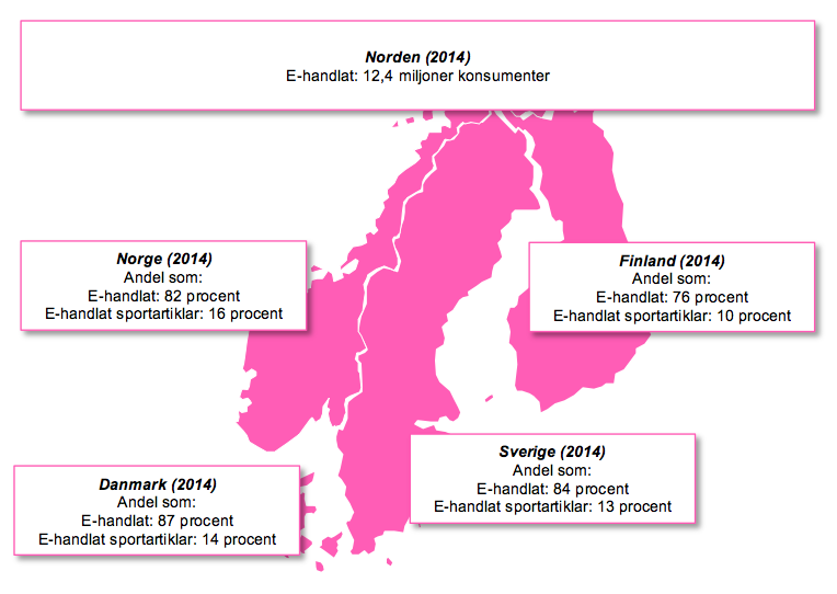MARKNAD E-HANDELN I NORDEN 1 Nordiska e-handelsmarknaden Den digitala tillgängligheten i Norden, där mellan 89 procent till 97 procent av ländernas befolkning har tillgång till Internet, är en stor