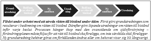 nen ska justeras utifrån resultat och framgång. Nya insatser kan då beslutas.