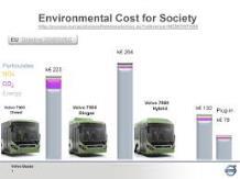 Volvo Buss Vi kommer sluta sälja diesel- och gasbussar i slutet av detta året* eftersom vi inte ser någon framtid för den typen av bussar i