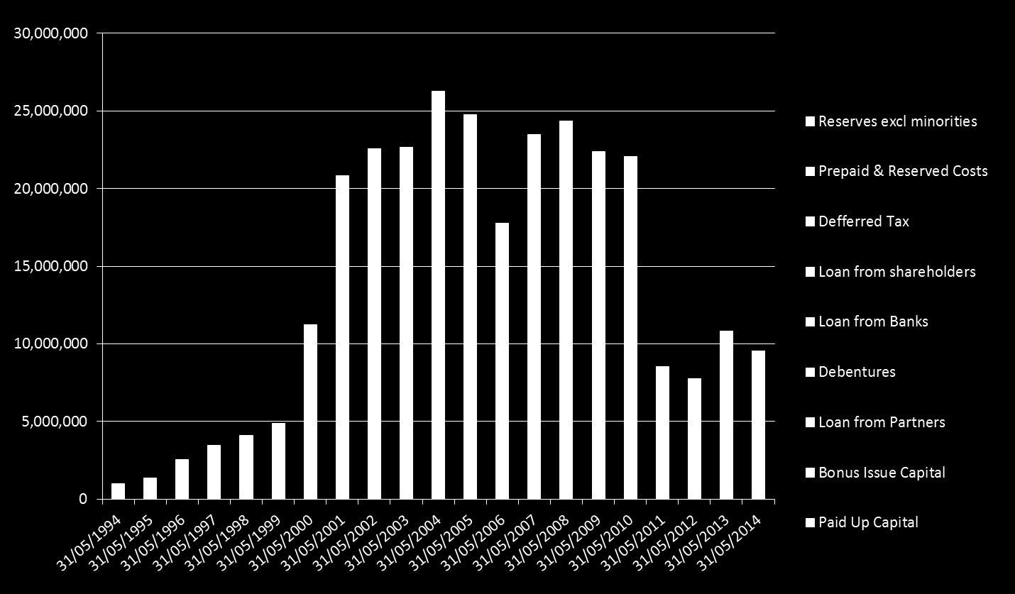 Substansvärde per aktie (Net Asset Value NAV) 31 maj 2014 Värde per aktie 31 maj 2011 31 maj 2012 31 maj 2013 31 maj 2014 Substansvärde 3,480,485 4,087,926 4,442,123 4,715,853 Per aktie: 9,018,201 42.