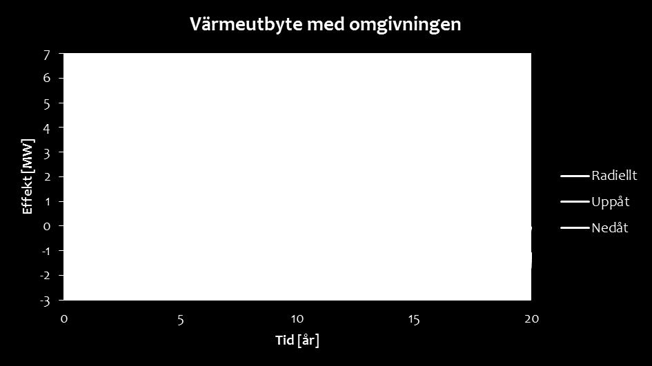 INTERAKTION MED