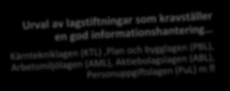 Lagkrav och föreskrifter SSMFS 2008:38 Strålsäkerhetsmyndighetens föreskrifter om arkivering vid kärntekniska anläggningar SSMFS 2008:1 Strålsäkerhetsmyndighetens föreskrifter och allmänna råd om