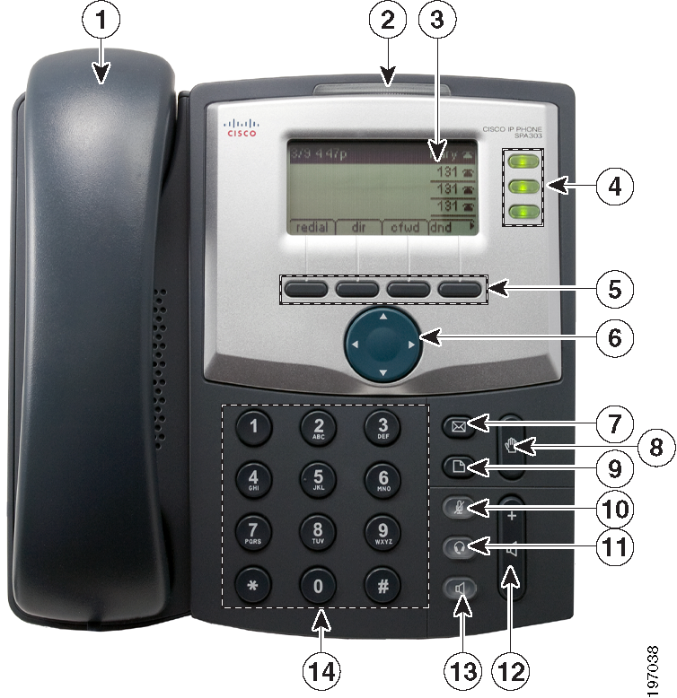 Komma igång Lära känna Cisco SPA 303 1 Lära känna Cisco SPA 303 Nr Telefonfunktion Beskrivning 1 Lur Lyft på den när du vill ringa eller svara på ett samtal.