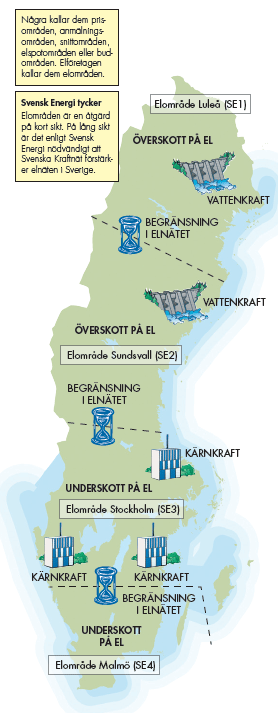 Sverige delas in i 4 elområden 1 november 2011 Överföringsbegränsningar ansågs diskriminera utländska kunder Ett gemensamt pris i Sverige speglar inte tillgång och efterfråga på el som varierar