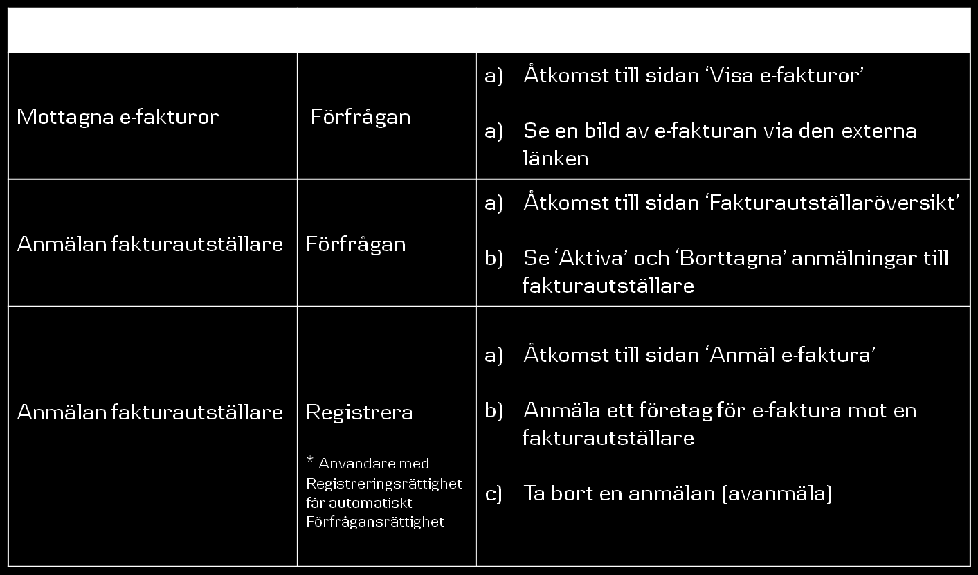 Allmänt e-faktura Mottagare är en tjänst där du får möjligheten att ta emot och betala elektroniska fakturor för ditt företag i Business Online.