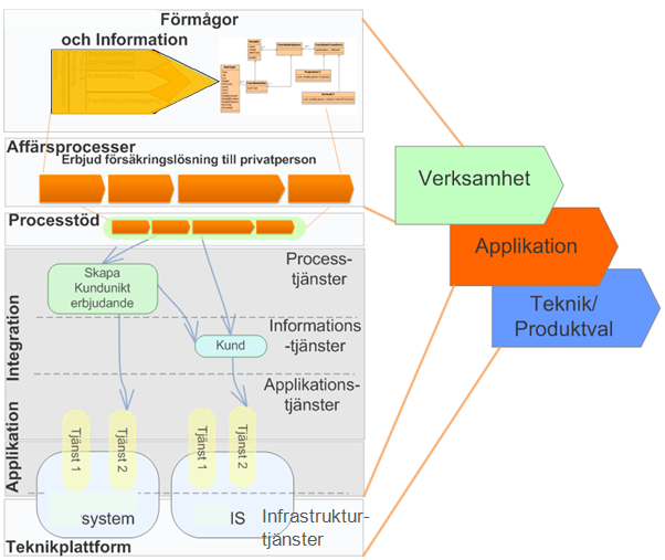 VAD MENAR JAG MED INTEGRATION - VILKA ÄR BEHOVEN OCH