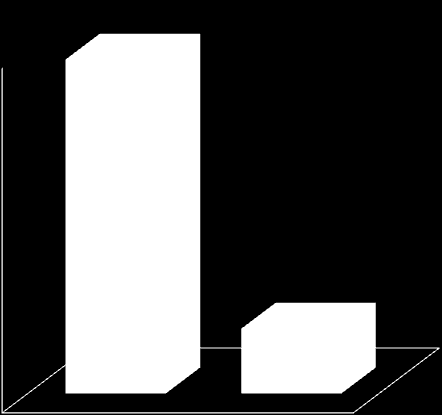 Dagens Investeringar Total IT spend 2009: 155 + 30=185BSEK 160,0 140,0 46,5 120,0 100,0 80,0 53,4