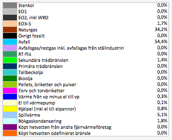 närområdet. Annars kan det bland annat finnas ökad risk för vandrande temperaturcykler och därmed större utmattning av servisledningen.
