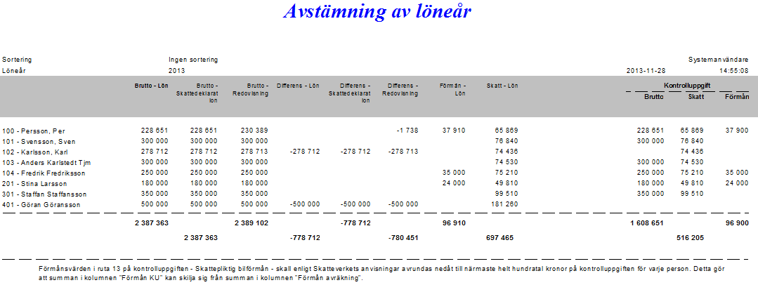 Genväg till personregistret. (Kolumn Brutto red i avstämningsbilden) Denna bild visar konteringen till redovisningen för aktuell person.