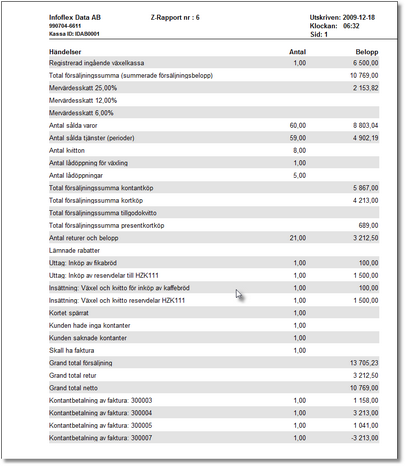 14 1.3.7 Utskrift av Z-rapport Z-rapporten Efter att dagens försäljning slutförts måste en Z-rapport tas ut.