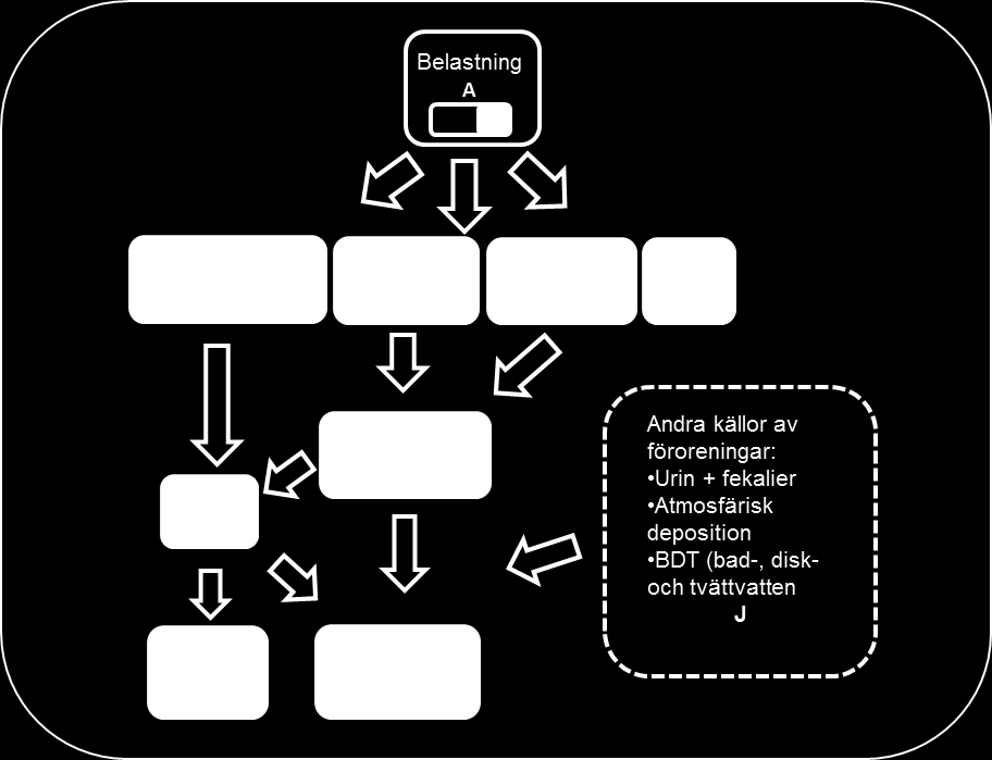 4 Resultat och sammanfattande diskussion Observera att resultaten från litteraturstudien presenteras och diskuteras under punkt 4.1.