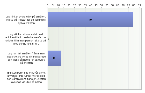 Klinisk mikrobiologi och vårdhygiens kundundersökning 2013 Tack till alla som svarat på kundenkäten från Klinisk mikrobiologi och vårdhygien (KMB) 2013.