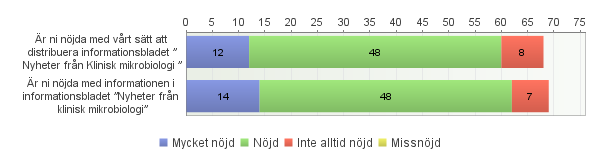 Svar: Vi är medvetna om att sökfunktionen i vårt SÖK ANALYS inte är optimal. Arbete pågår med att hitta nya tekniska lösningar. -Gör det lättare att söka analys. när man sökt analys och får upp se.