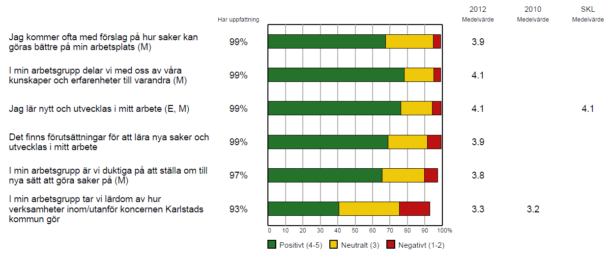 Vi ser framåt och utvecklar vår