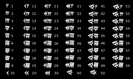 Matematik i Babylonien Sexagesimala talsystemet: talen under 60 skrevs i ett decimalsystem