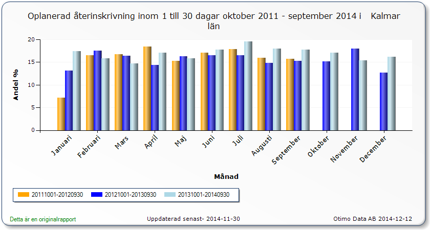 Oplanerade återinskrivningar