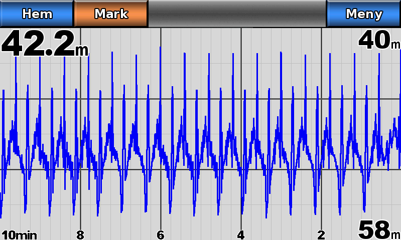 Ekolod Djuplogg Om du använder en givare med djupfunktion, eller tar emot vattendjupsinformation via NMEA 0183 eller NMEA 2000, visar djuploggen en grafisk logg över kronologiska djupavläsningar.