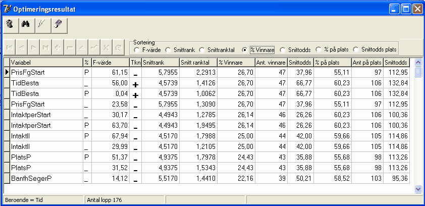 Program 102 Den variabel du väljer ska sen beräknas i regressionsbilden.