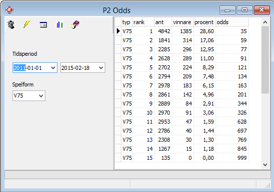 Statistik 260 10.15 P2Odds Denna variabel i programmet har nr 90. Den är beräknad som vinstchans per ranktal men det finns en skillnad.