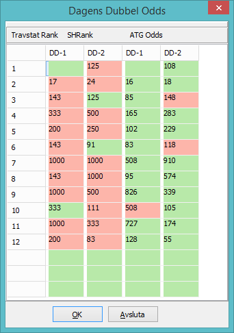 39 4.3.5 Travstatistik Starttid I DagensDubbel, Spelförslag och Datasystem har du en knapp som visar tid till nästa lopp i realtid. Du ser alltid dagens tävlingar i denna bild.