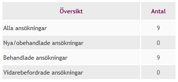5. Klicka sedan på Nästa för att skapa din söklista 6.