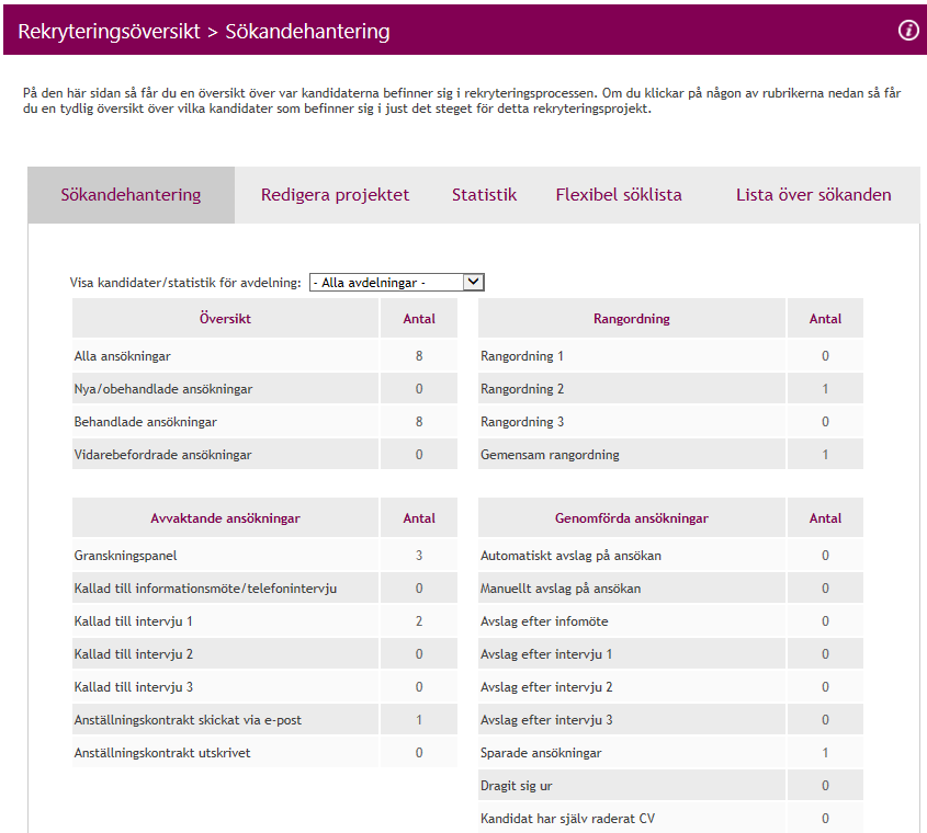 Hantera kandidater Kandidatansökningar kan hanteras individuellt eller i grupp.