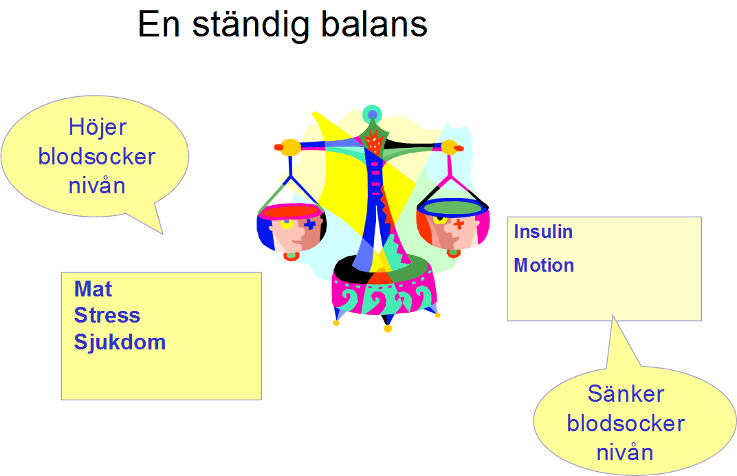 Att leva med diabetes innebär ett livslångt balanserande mellan kost och motion.