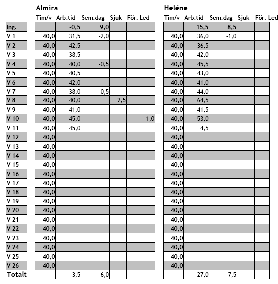 ÖS FULLMÄKTIGE BILAGA 3A 2010