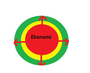 Ett nytt sätt att tänka Vår ekonomisk utveckling är beroende av våra naturresurser.