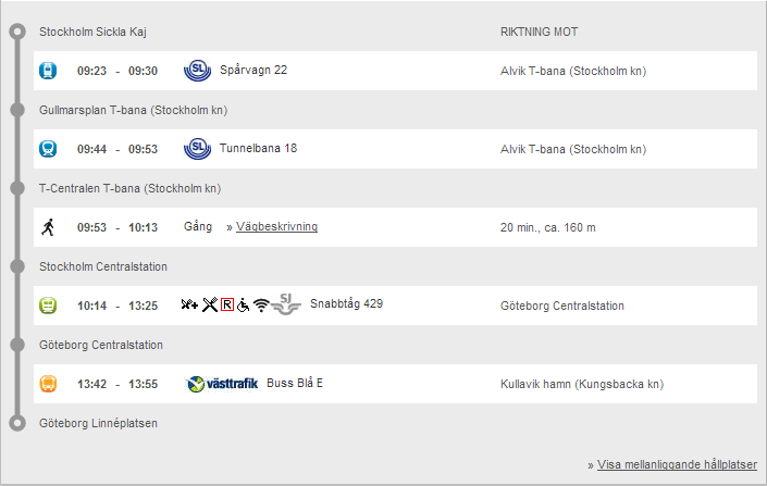 Planering av resan
