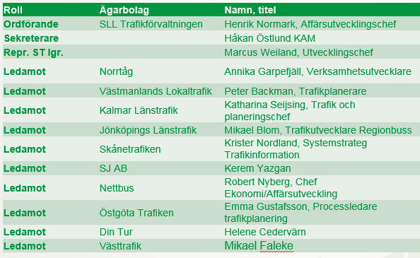 Övriga