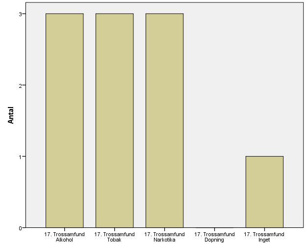 129 (158)