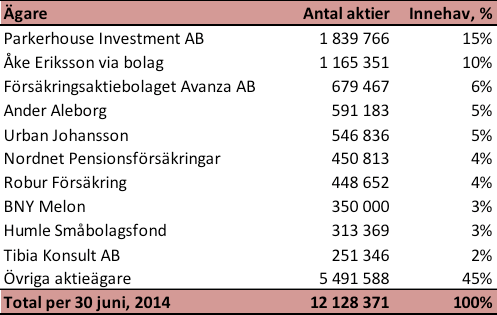 marknaden, dock är kundbasen relativt obearbetad avseende affiliate- och webbhostingtjänster.